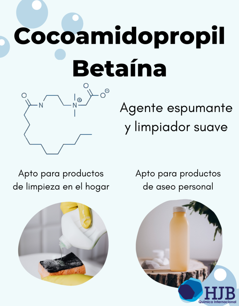 Infografía de Betaína de coco